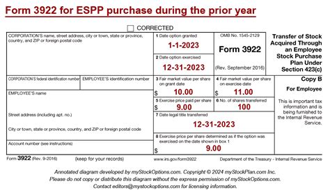 Does Form 3922 Go On Tax Return Explained