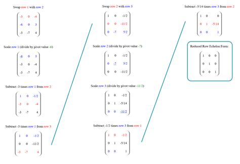 Echelon Form Calculator: Row Reduce Matrices With Ease