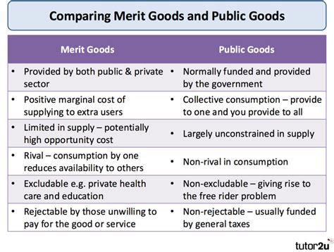 Economic Concept: Public Goods As A Merit Good