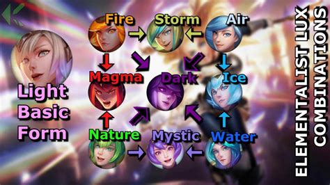 Elementalist Lux Form: A Comprehensive League Of Legends Guide