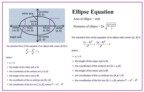 Ellipse Calculator In Standard Form Made Easy