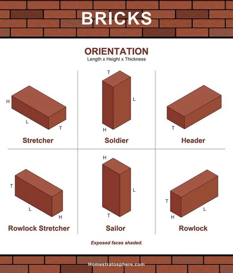 Enhance Your Brickwork With Custom Brick Form Stamps