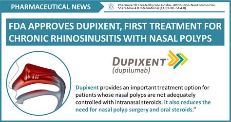 Enroll In Dupixent Study For Nasal Polyps Treatment Today