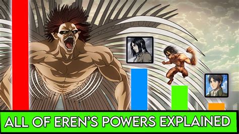 Erens Final Form Explained