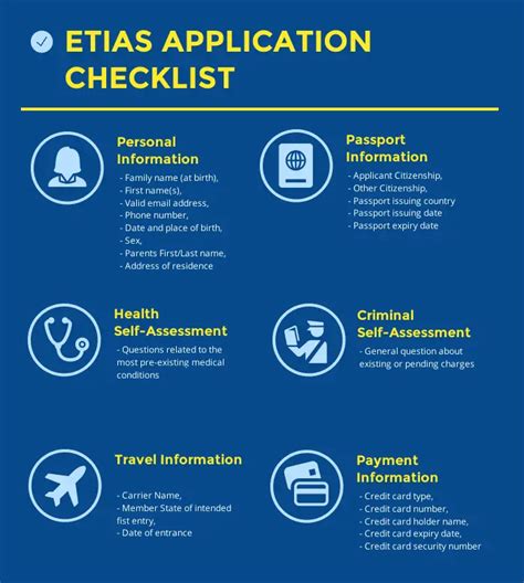 Etias Application Form Questions: A Step-By-Step Guide