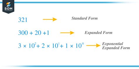 Expanded Form In Exponents: Simplified Explanation