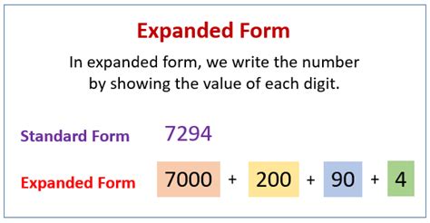 Expanded Form In Math: A Clear Definition And Examples