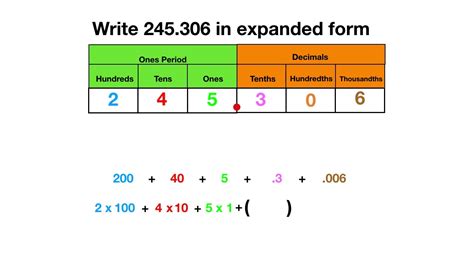 Expanded Form Of 0.68 With Decimals Explained