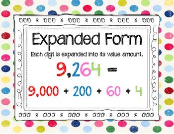 Expanded Form Of 10 Explained For Students