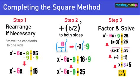 Expanded Form Of 47: A Step-By-Step Math Guide