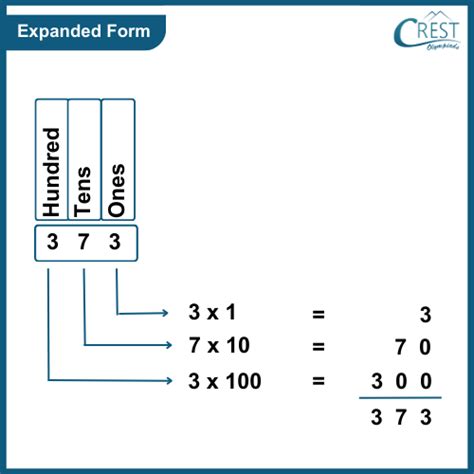 Expanded Form Of 5.625