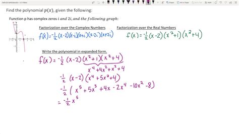 Expanded Form Polynomial Made Easy