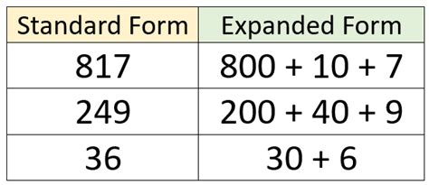 Expanded Form To Standard Form Worksheets Made Easy