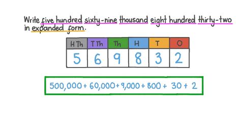 Expanded Form: Breaking Down 6-Digit Numbers