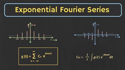 Exponential Form Of Fourier Series Explained Simply