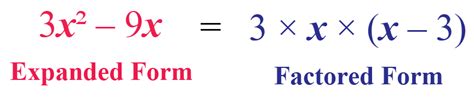 Expression In Factored Form Explained