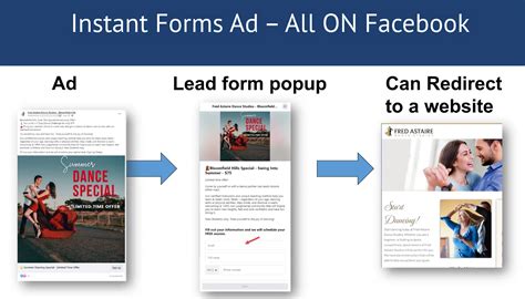 Facebook Lead Form Testing Tool: Boost Conversions Instantly