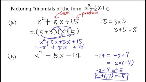 Factoring X2 + 2 Made Easy