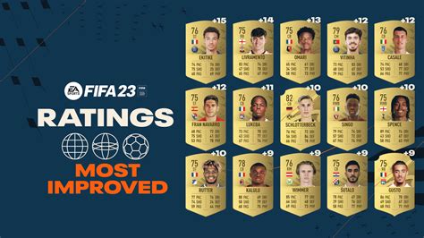 Fifa 23 Live Form And Player Ratings Update