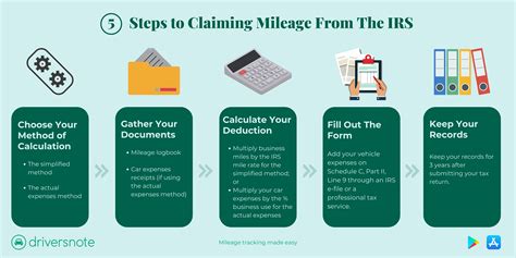 File Your Walgreens Securities Claim In 5 Easy Steps