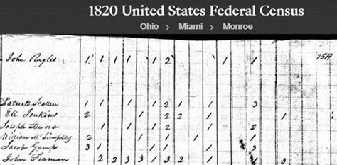 Fill Out A 1820 Census Form In 5 Easy Steps