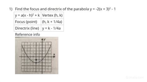 Find Focus And Directrix From Vertex Form Easily