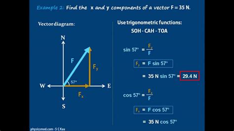 Find Resultant Vector In Component Form Easily