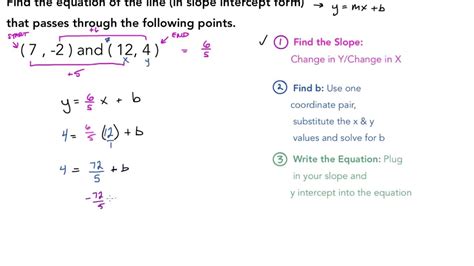 Find Slope Intercept Form Through Two Points Easily