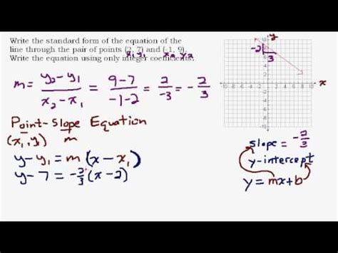 Find Standard Form Equation With Two Points Calculator