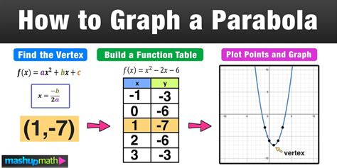 Find Standard Form Of A Parabola In Simple Steps