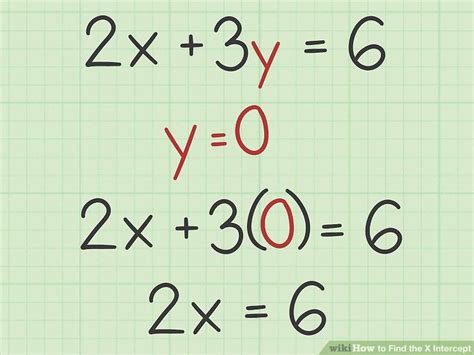 Find The X-Intercept In Standard Form In 5 Easy Steps