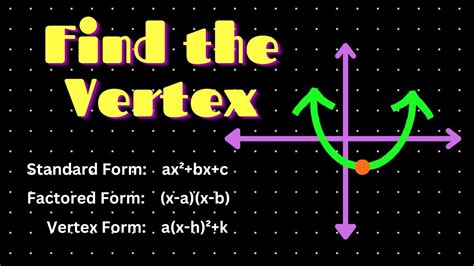 Find Vertex From Factored Form Easily And Quickly