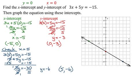 Find Y Intercept From Point Slope Form Easily