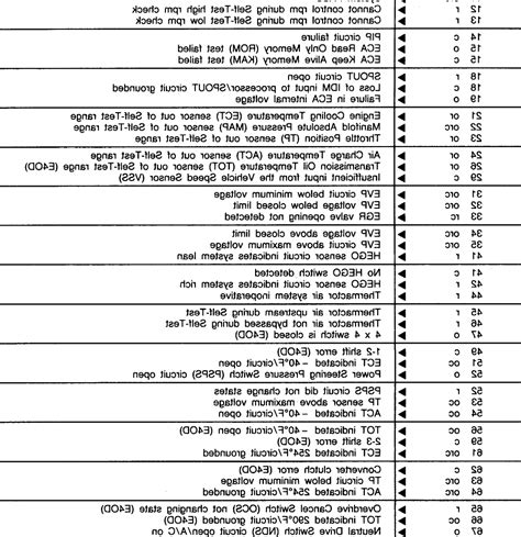 Ford F150 Form: A Comprehensive Guide And Review