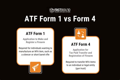 Form 1 Vs Form 4: Whats The Key Difference