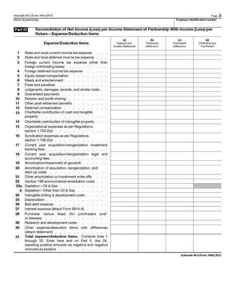 Form 1065 Line 20: Other Deductions Worksheet Explained