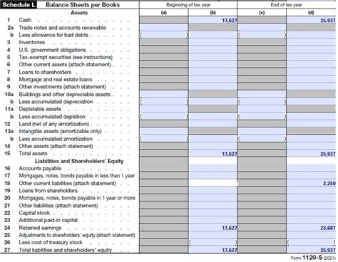 Form 1120s Schedule L: Corporate Balance Sheet Essentials