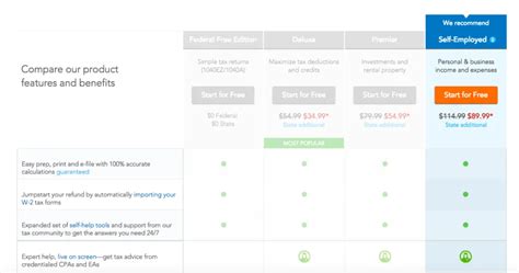 Form 3554 With Turbotax: A Step-By-Step Guide