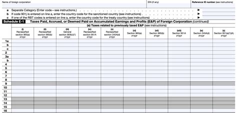 Form 5471 Sch E: A Step-By-Step Filing Guide