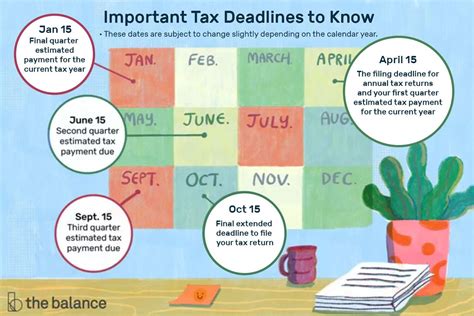 Form 8752 Filing Deadline: Key Dates To Remember