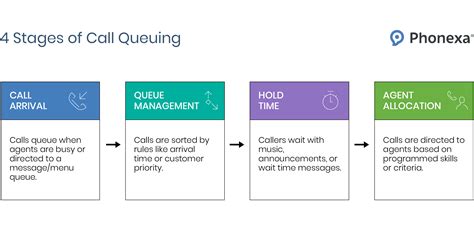 Form A Line: The Ultimate Guide To Queuing