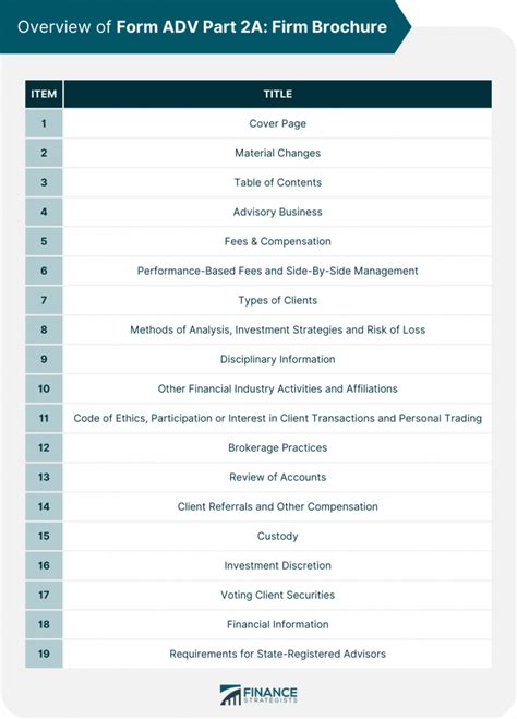 Form Adv Part 2: Disclosure Requirements Explained