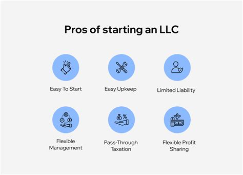 Form An Llc In California: How Long Does It Take