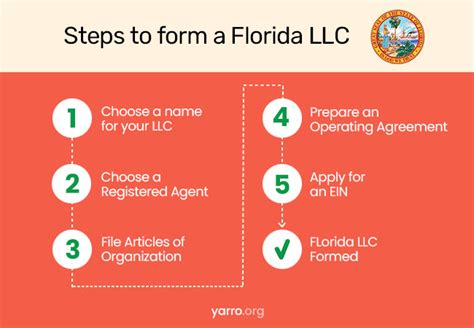 Form An Llc In Florida Sunbiz: 5 Easy Steps