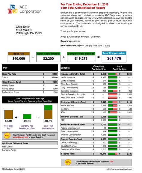 Form Energy Salary: A Comprehensive Compensation Overview