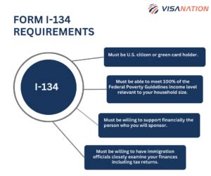 Form I-134 Fee: A Complete Guide For Sponsors