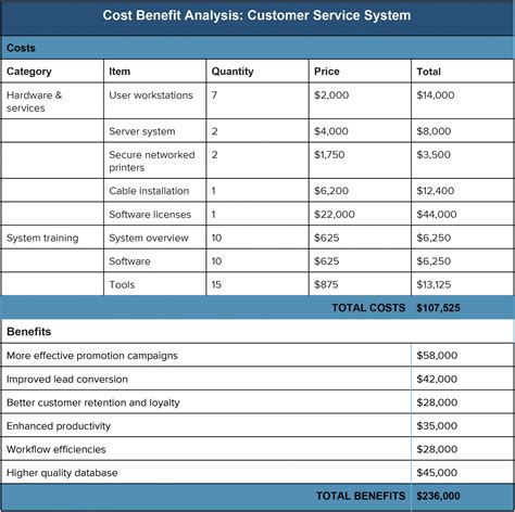 Form Recognizer Pricing: Costs And Plans Explained