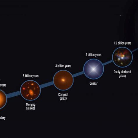 Formation Of Giant Elliptical Galaxies Explained