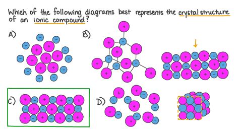 Forming Crystals: The Science Behind Ionic Compounds