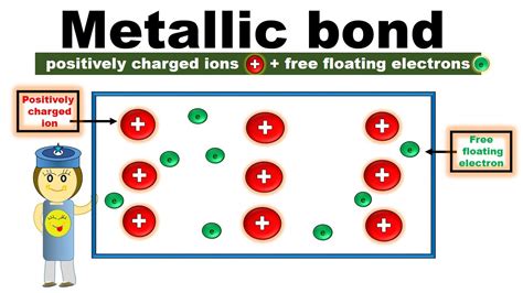 Forming Metallic Bonds: What You Need To Know